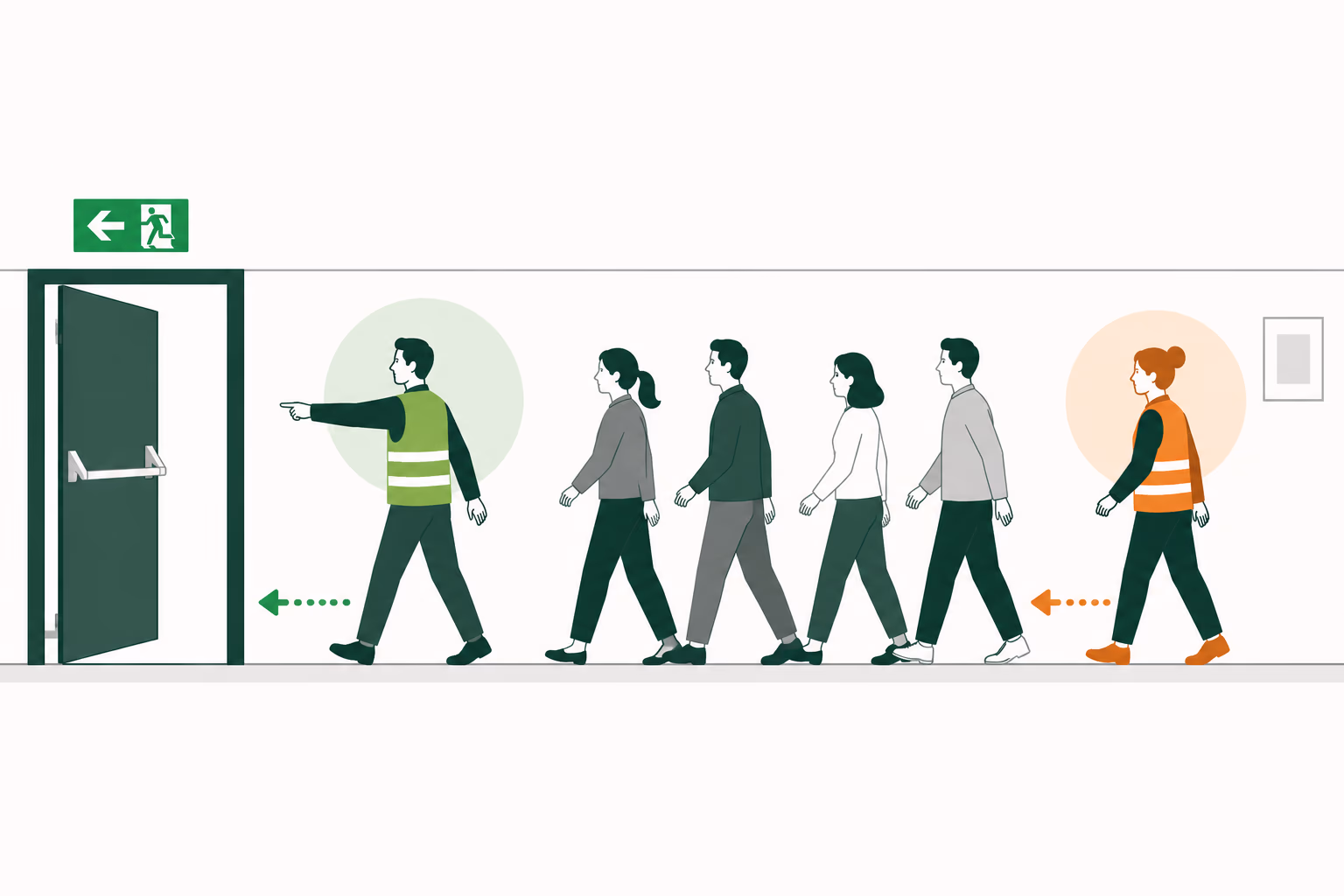 Schéma d'une évacuation montrant le guide-file en tête, les occupants au centre et le serre-file en queue, se dirigeant vers une sortie de secours